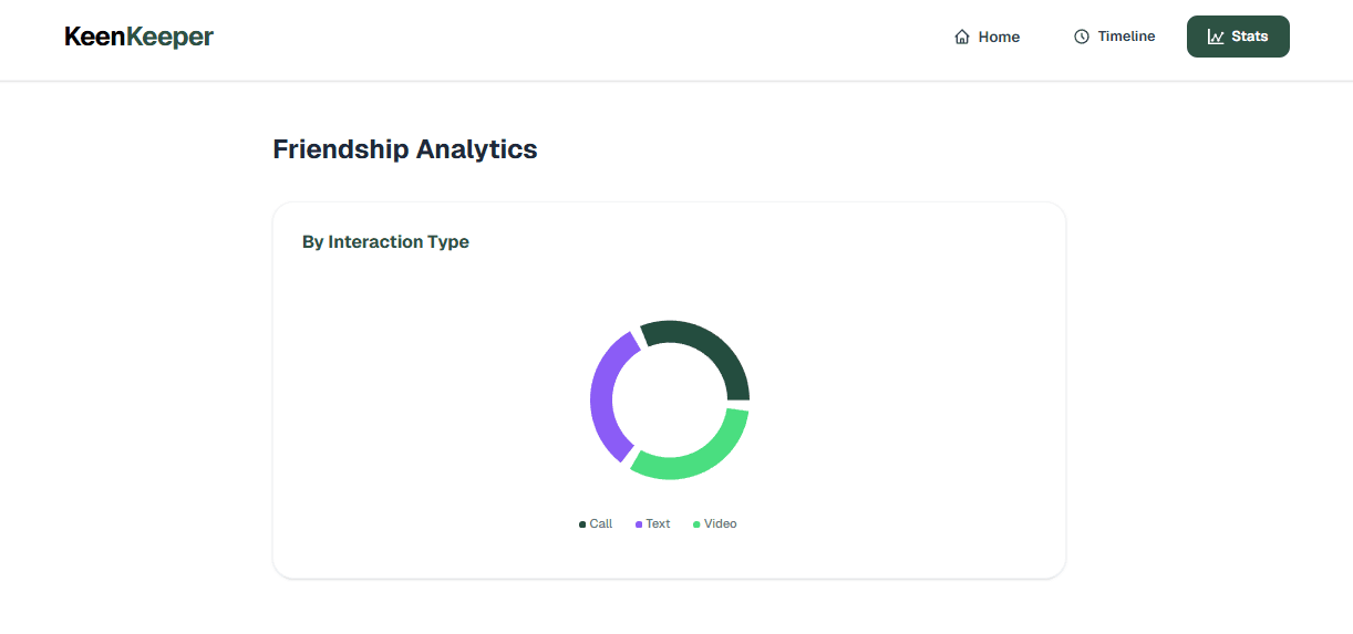 KeenKeeper — Friendship & Relationship Tracker screenshot 2
